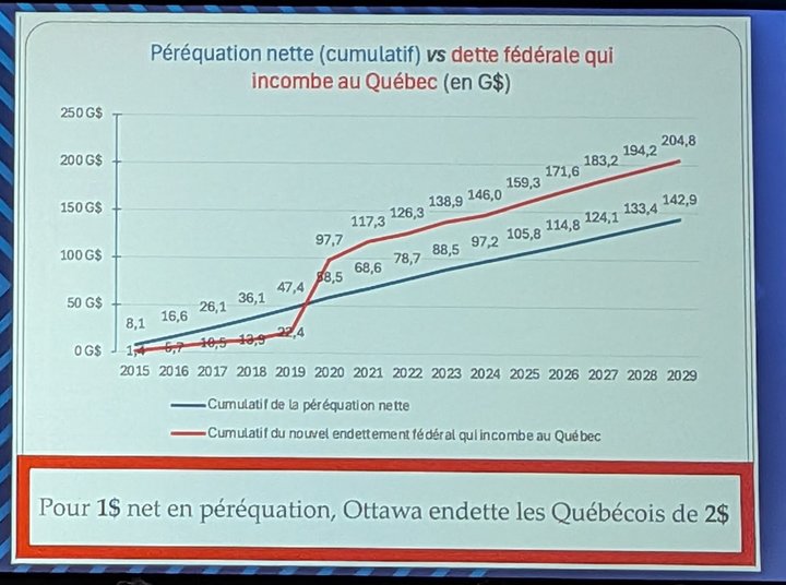 congres-pq-2026-01-25